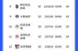 开云下载-包含豪门球队急于取胜，专家分析赛事情况的词条