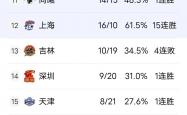开云体育官方网站-力量榜单中，一名球员被评为最有价值