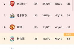 开云APP-关于广东豪取胜利继续稳居积分榜首位的信息