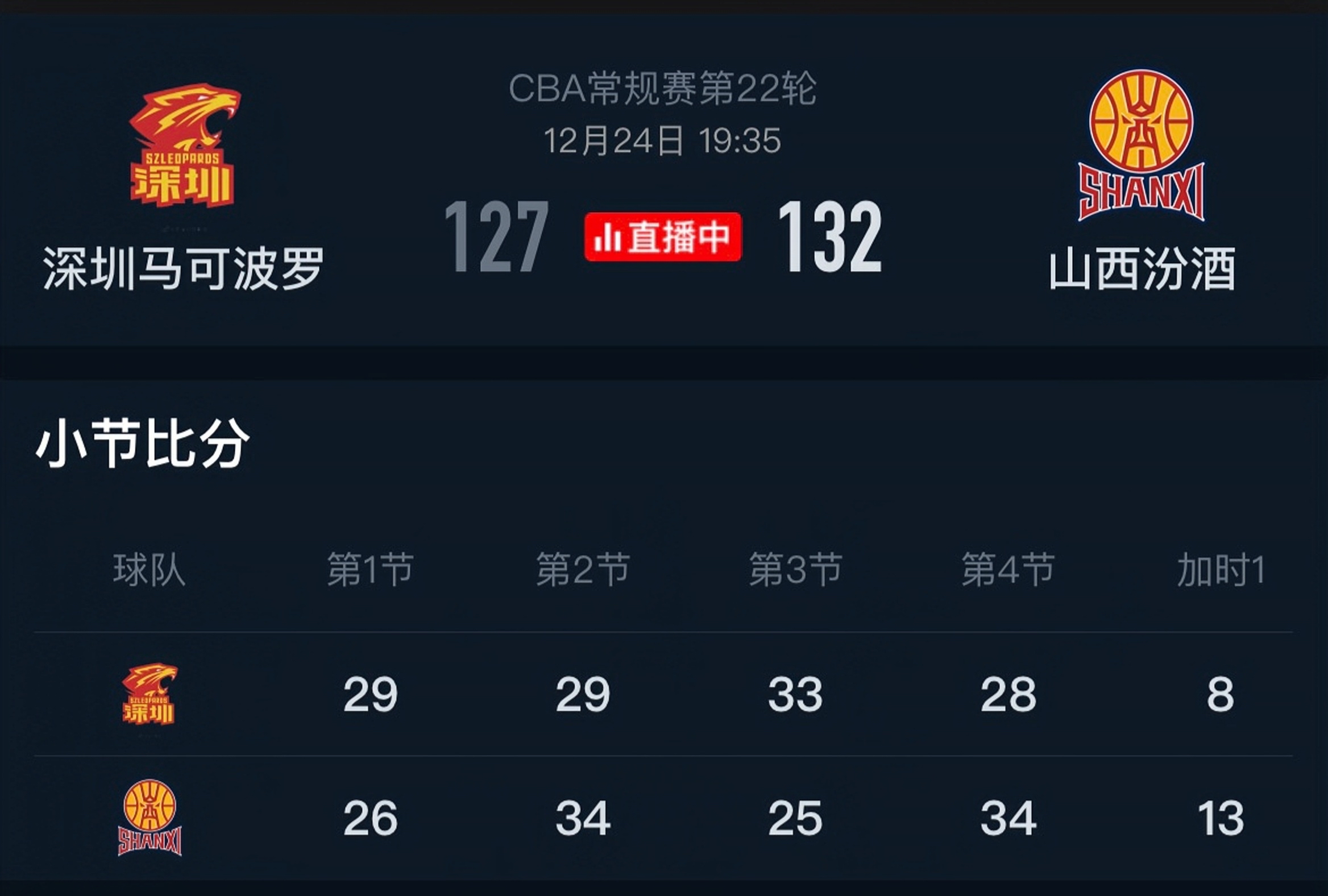 深圳队主场失利，寻找排名突破