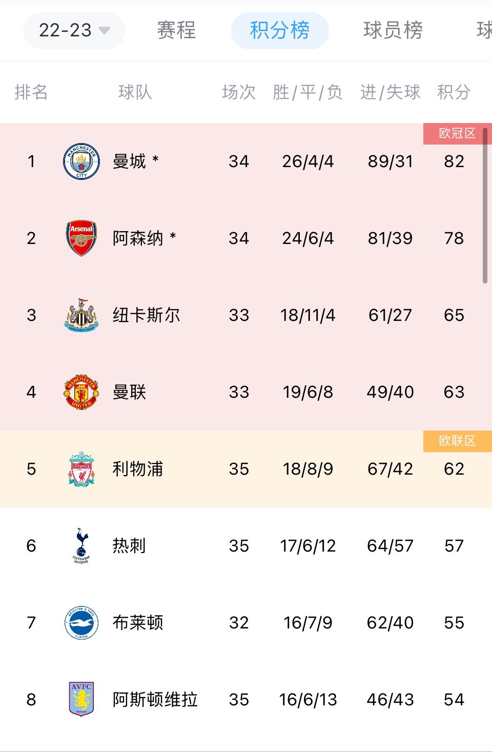关于广东豪取胜利继续稳居积分榜首位的信息