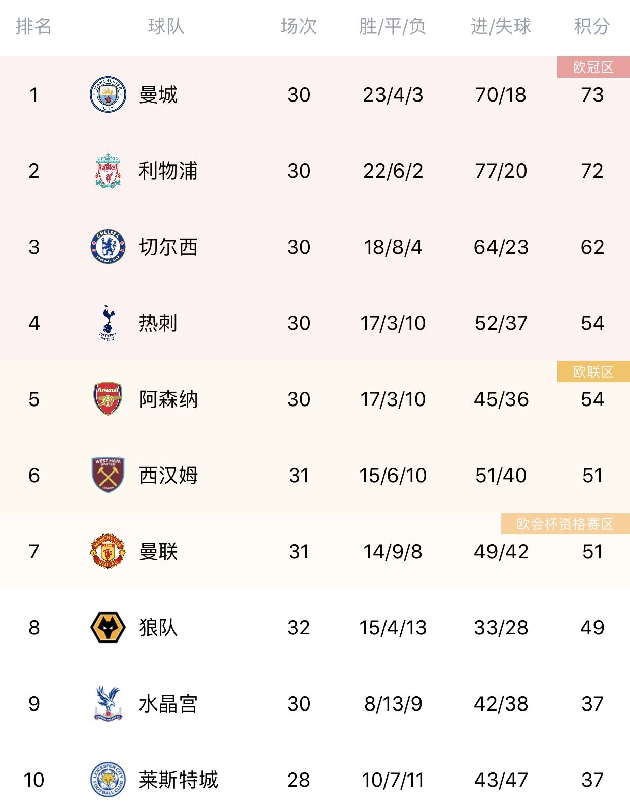 关于广东豪取胜利继续稳居积分榜首位的信息
