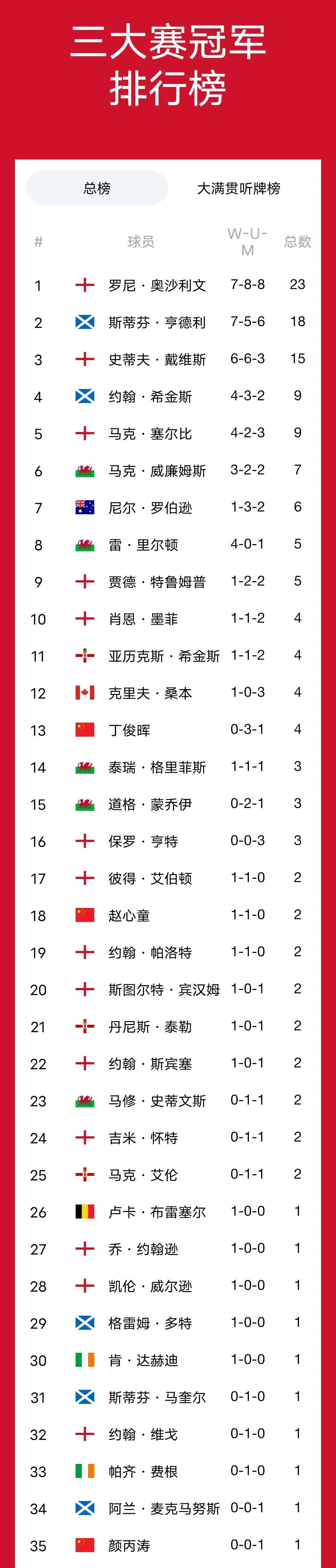 沙尔克击败奥格斯堡，前进积分榜前列的简单介绍