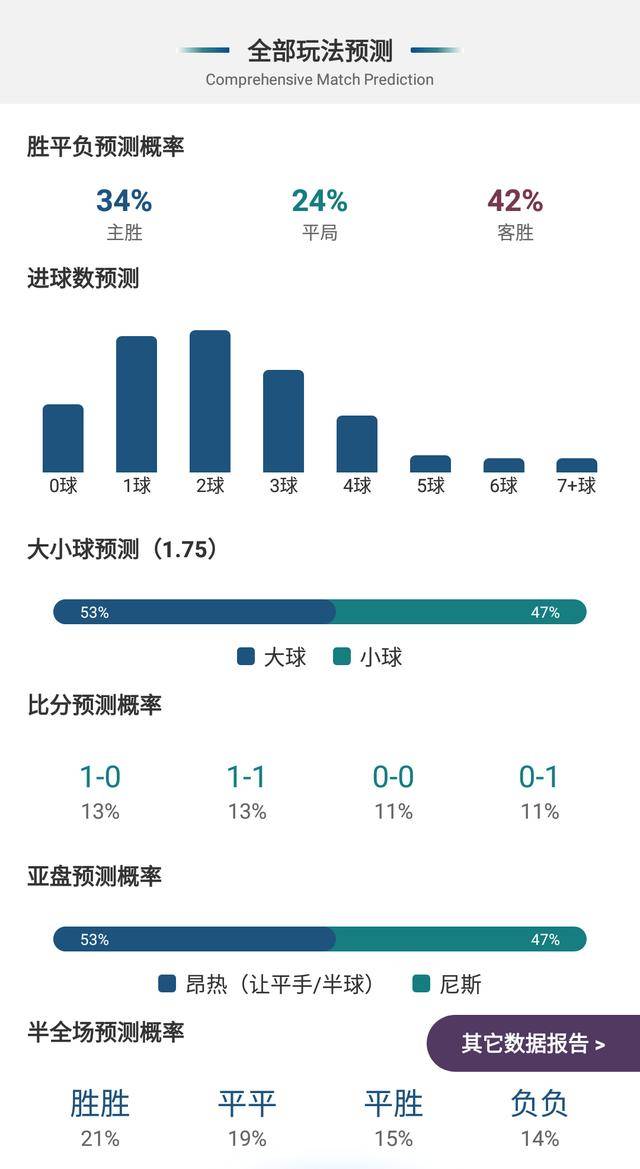 尼斯不敌对手落后分数差距拉大的简单介绍