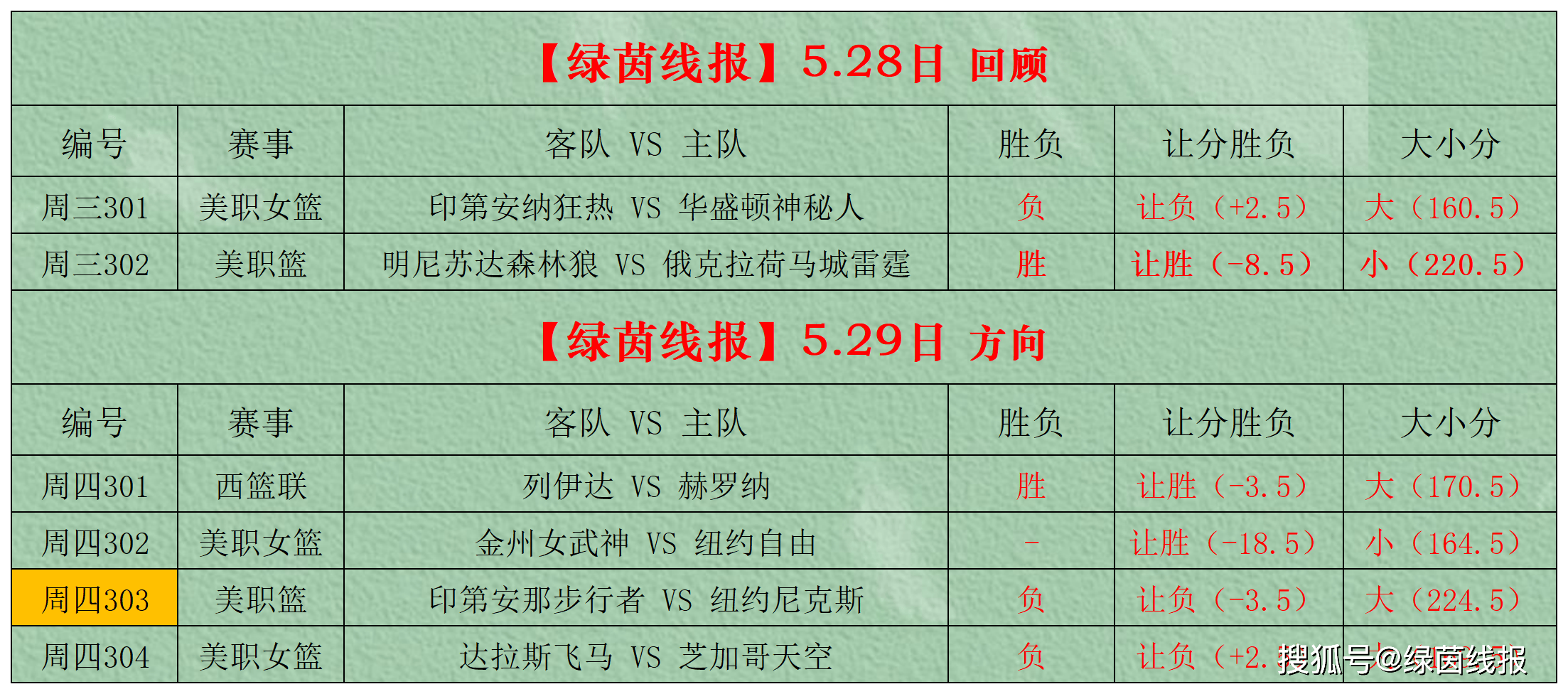 包含竞猜热点官方发布赛后数据,表现引争议的词条 包含竞猜热点官方发布赛后数据,表现引争议的词条